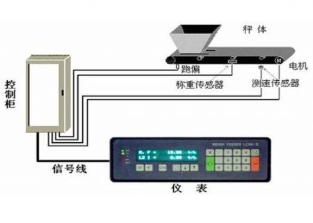 點擊檢查具體信息<br>標題：皮帶秤 瀏覽次數：2259